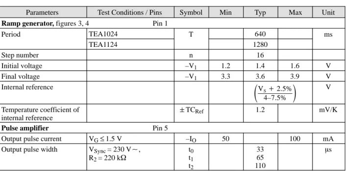 Figure 10.  Simple temperature regulation with maximum proportional range