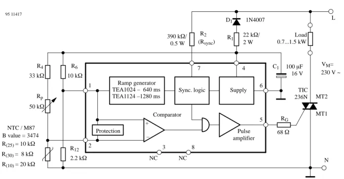 Figure 11.  Temperature regulation with proportional range, 10 to 30  ° C/ 640 ms ramp cycle