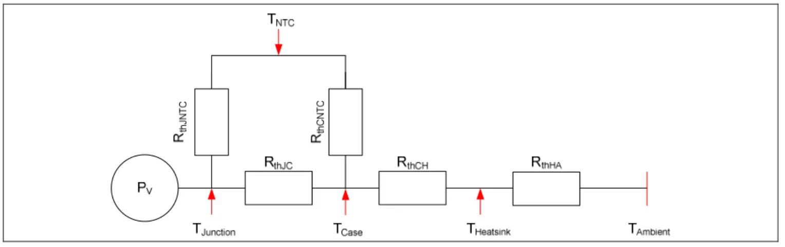 Figure 3  Equivalent thermal schematic  From this overview, two conclusions can be drawn: 