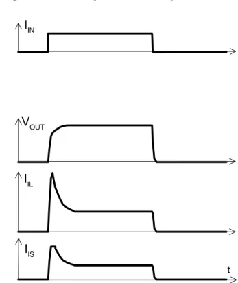 Figure 1a: Switching a resistive load,  change of load current in on-condition:  