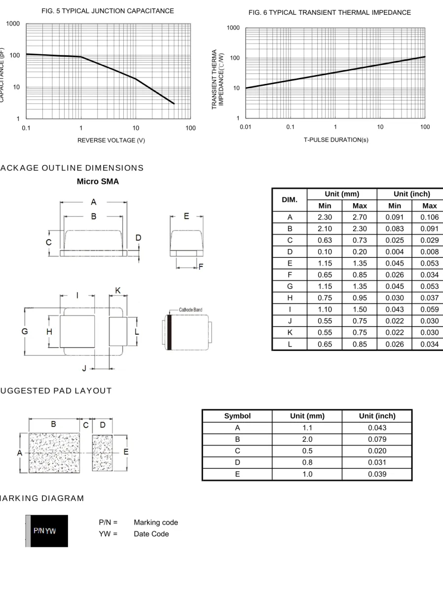 FIG. 5 TYPICAL JUNCTION CAPACITANCE