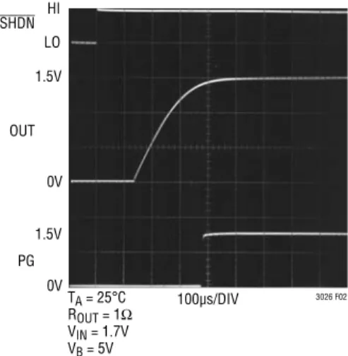 Figure 1. Output Load Step Response