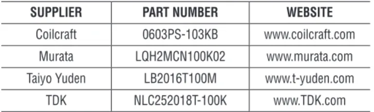 Table 1. Inductor Vendor Information