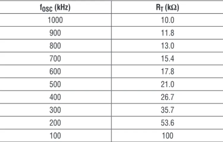 Figure 4. Typical Minimum On and Off  Pulse Width vs Temperature