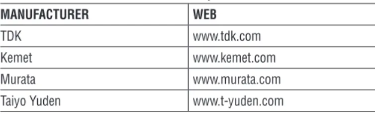 Table 2. Recommended Ceramic Capacitor Manufacturers