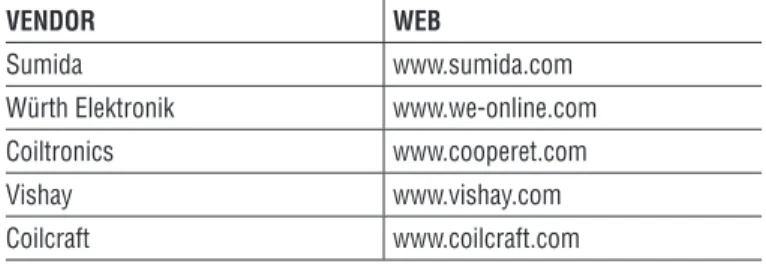 Table 5 provides some recommended inductor vendors.