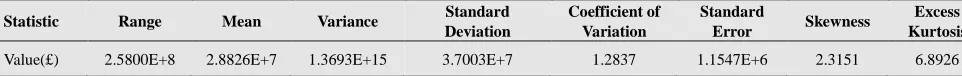 Table 7. Data Statistics of 100-Obligor Portfolio. 