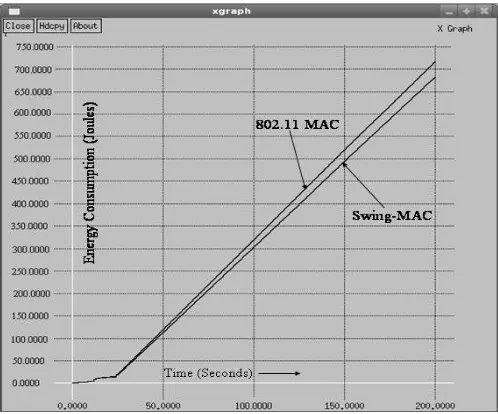 Fig. 6. Comparison of Energy Consumption with 50 WSN nodes. 