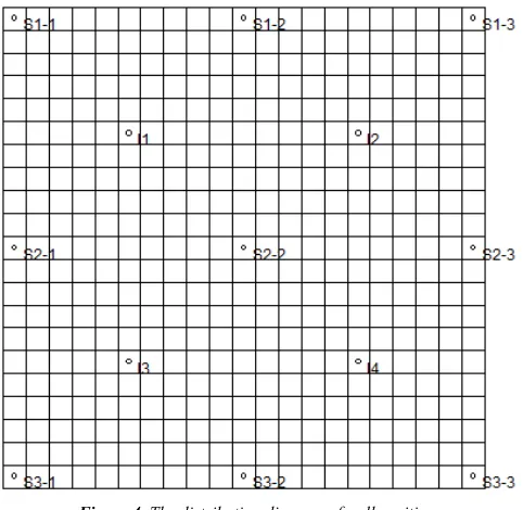 Figure 4. The distribution diagram of well position. 