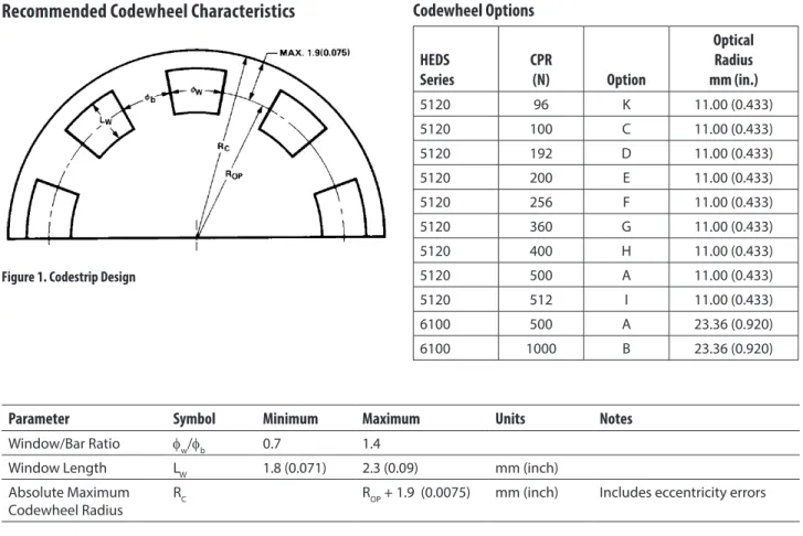 Figure 1. Codestrip Design
