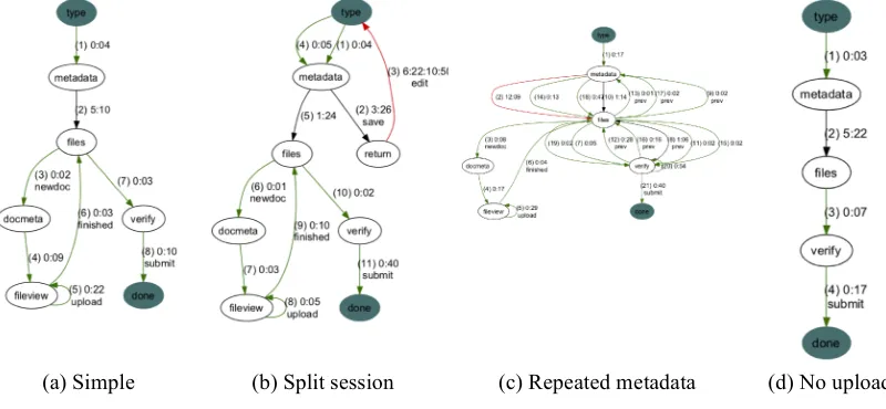 Figure 3: Sample deposit visualisations 