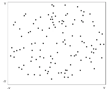 Figure 3. Network with random distribution of sensor nodes. 