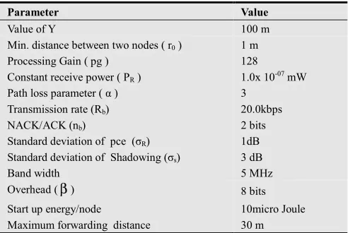 Table 1. Parameters used in the analysis.