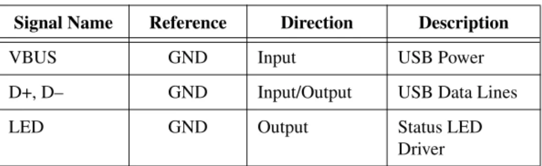 Table 1.  Signal Descriptions