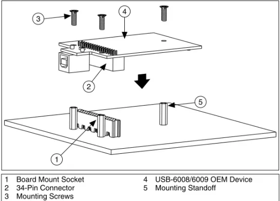 Figure 4.  Mounting Using a 34-Pin Connector