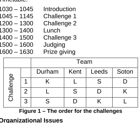 Figure 1 – The order for the challenges 