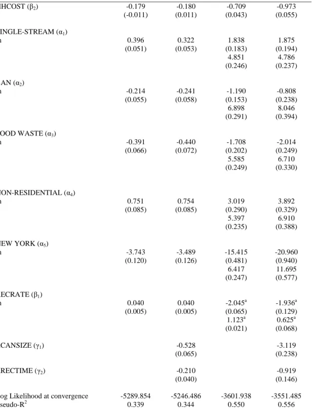 Table 6: Logit Estimation Results 