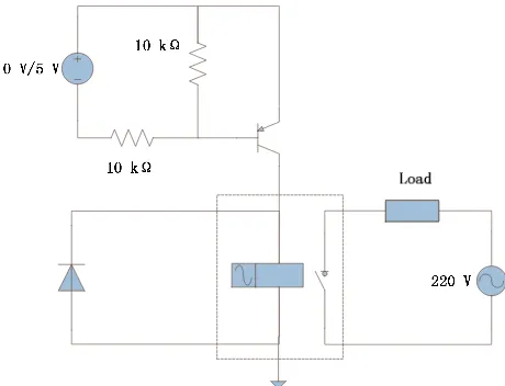 Figure 3: the control circuit of [3] with remote control electrical appliance switch embedded intelligent measurement and control system 