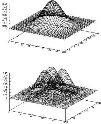 Figure 2.Three dimensional spline functions (order four) 