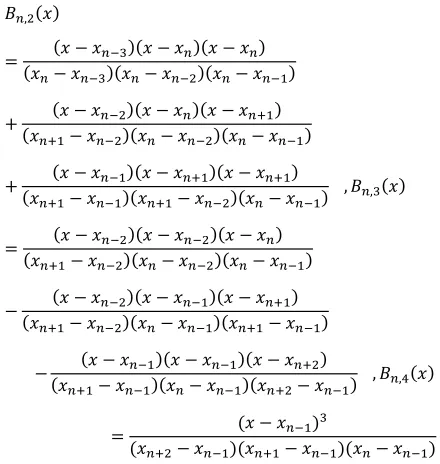 Figure 3.The topographies of two surfaces 