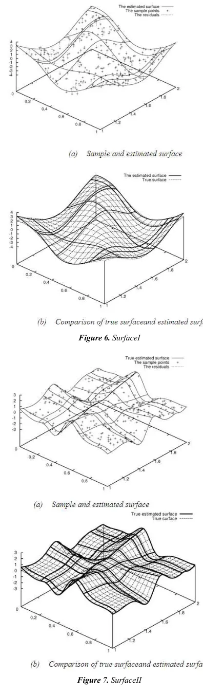Figure 6. SurfaceI 