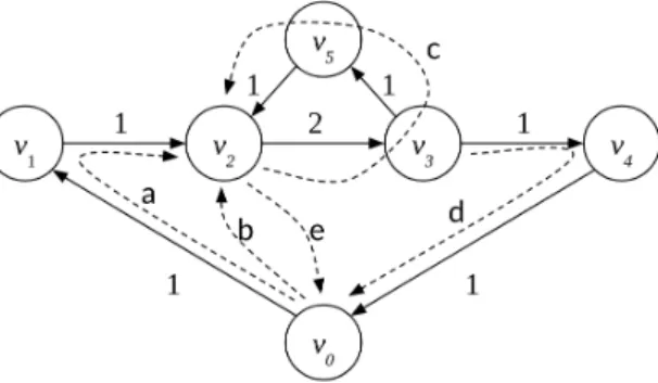 Figure 8: Example of gridlock resolution scenario. Sequence of steps de- de-picted with dashed arrows is marked with letters from “a” to “e”