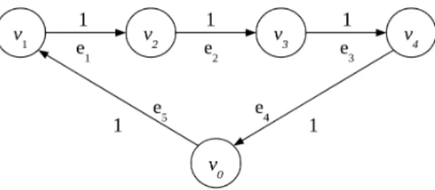 Figure 4: A payment system with a chain of obligations