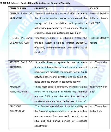 TABLE 1.1 Selected Central Bank Definitions of Financial Stability 