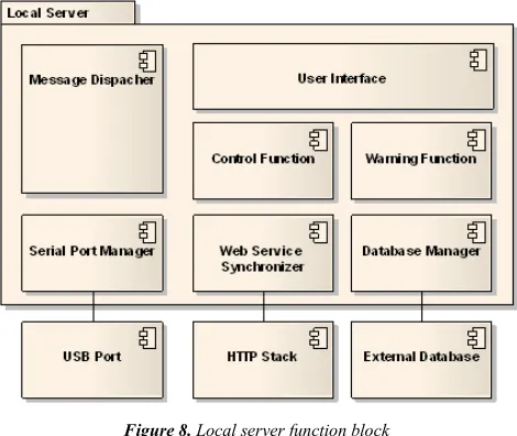 Figure 8. Local server function block 
