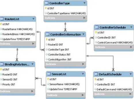 Figure 10. Control algorithm class diagram 