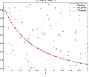 Table 4. Results and errors of the problem �+� �+�+����� ∗  hi��d�+� ���.