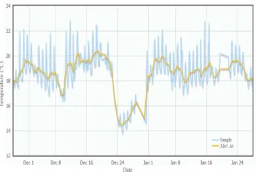 Figure 3: Battery remains in operation after two months. 