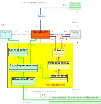 Figure 6. Specification of the model 