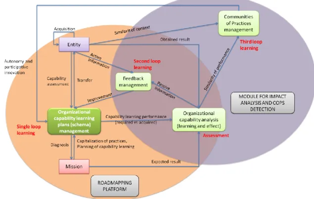 Figure 10. Position of the two specified tools on the global framework 