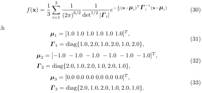 Table 2. Average classiﬁcation test error rate in % over the 100 realizations of thediabetes data set