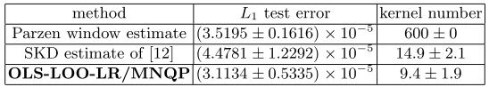 Table 3. Performance comparison for the six-dimensional three-Gaussian mixture