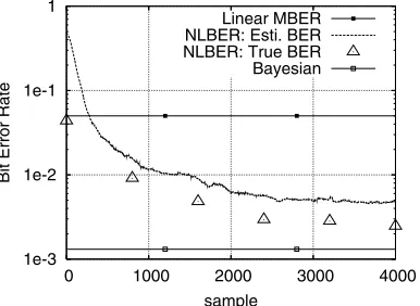 Fig. 6.The desired-user’s bit error rate performance for the three-elementantenna array supporting ﬁve users at the angular positions of Table I