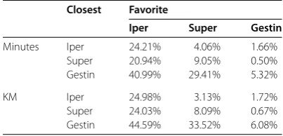 Table 2 Catch rates by shop type