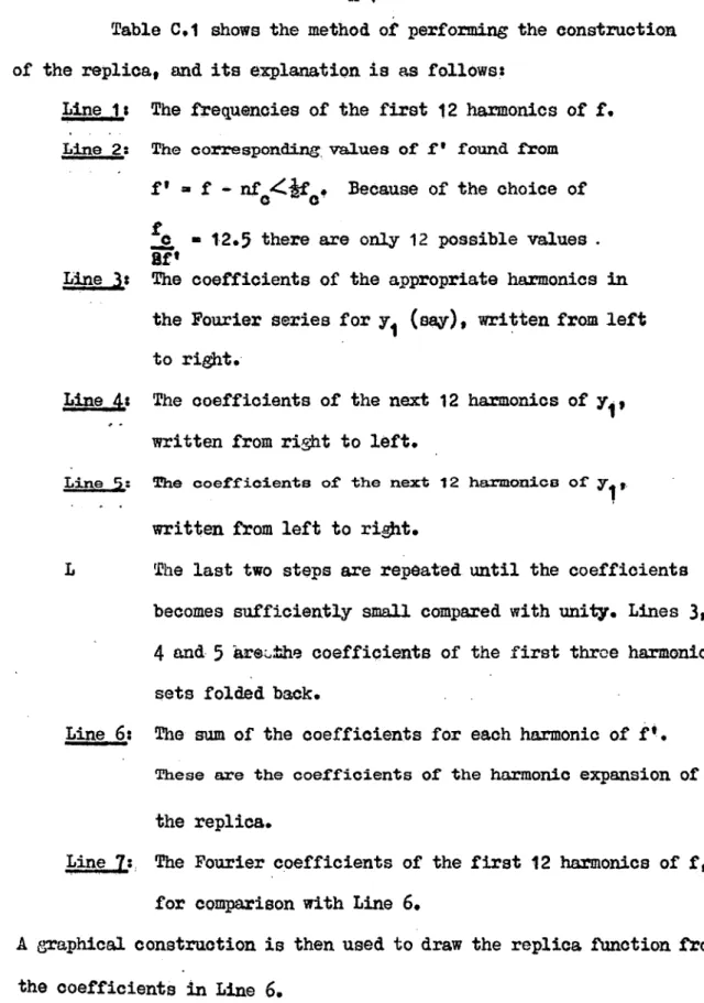 Table C.1 shows the method of performing the construction  of the replica, and its explanation is as follows: 