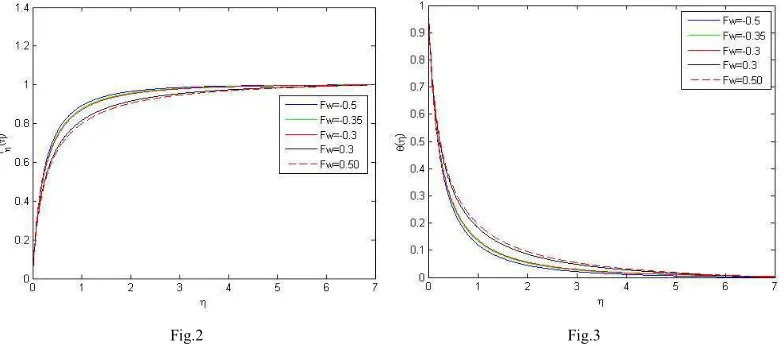 Fig.2                                                                                           Fig.3 