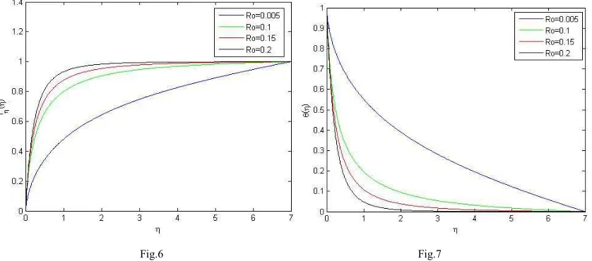 Fig.6                                                                                          Fig.7 