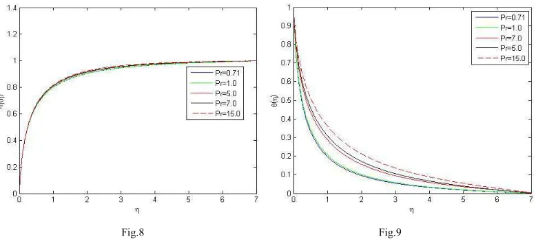 Fig.8                                                                                     Fig.9 