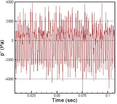 Table 2.4.1: Mode frequency comparisons at K29 stndrd
