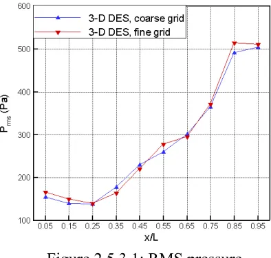 Table 2.5.3.1: Mode frequency comparisons at K29 stndrd