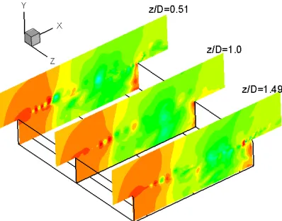 Figure 2.5.3.4: Instantaneous pressure (coarse grid).   