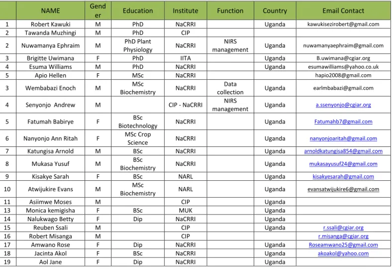 Table 2: Details of the participants and their contact information 
