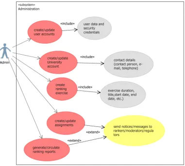 Figure 7. Use cade model reflecting the administration subsystem. 