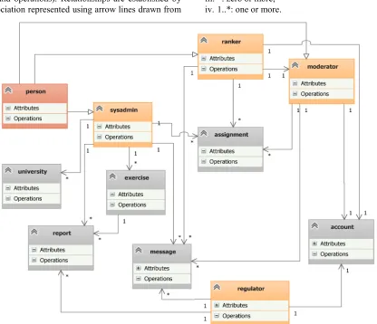 Figure 9 shows domain diagram of these entities. Each 