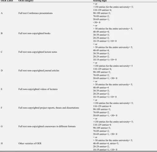 Table 1. Criteria for ranking. 