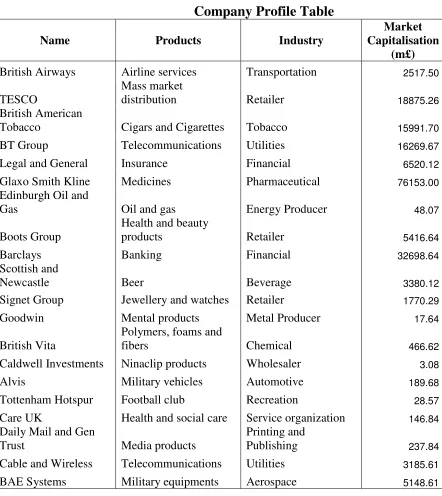 Table 1 Company Profile Table 